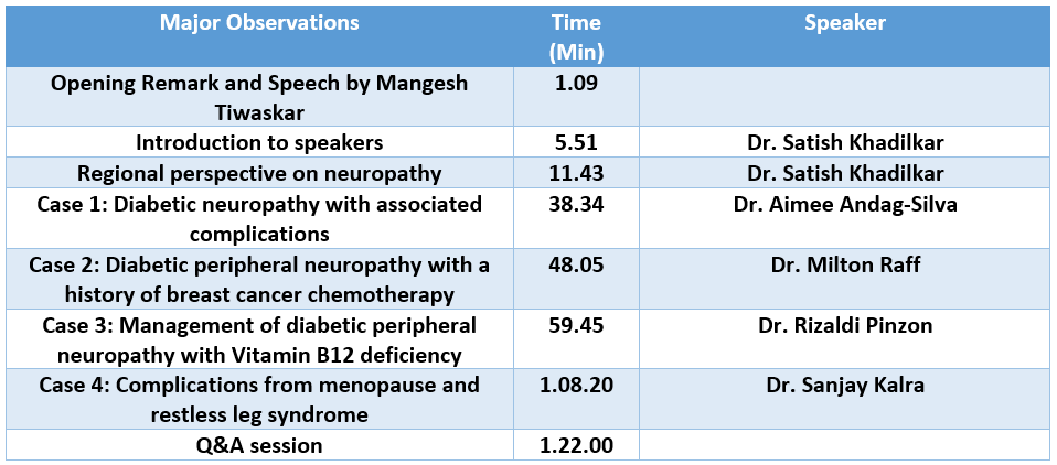 Diabetic Neuropathy: Expert Panel Discussion